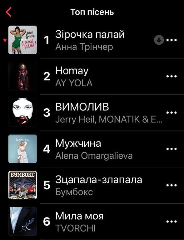 Анна Трінчер посунула російську пісню з чарту Apple Music  — «Зірочка палай» на першому місці